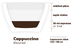 Cappuccino návod